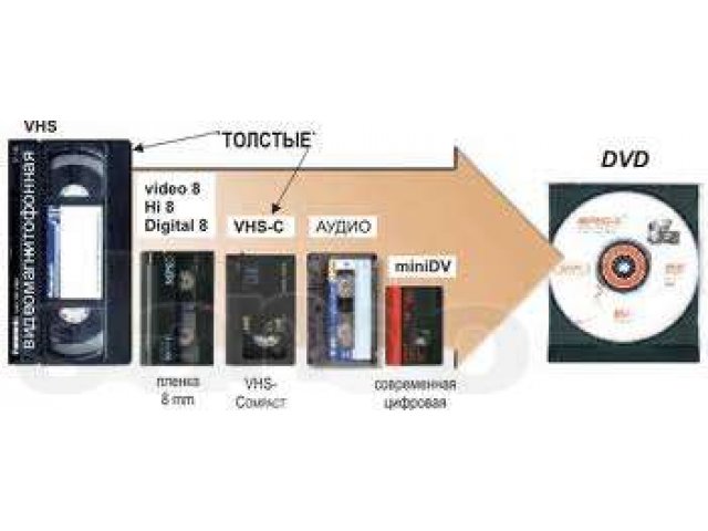 Оцифровка видео-аудио кассет 1 час - 130 рублей!!! в городе Комсомольск-на-Амуре, фото 1, Фото, видео, полиграфия