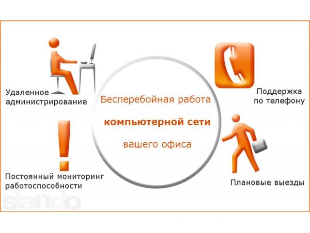 Абонентское  обслуживание  компьютеров в городе Омск, фото 1, стоимость: 0 руб.