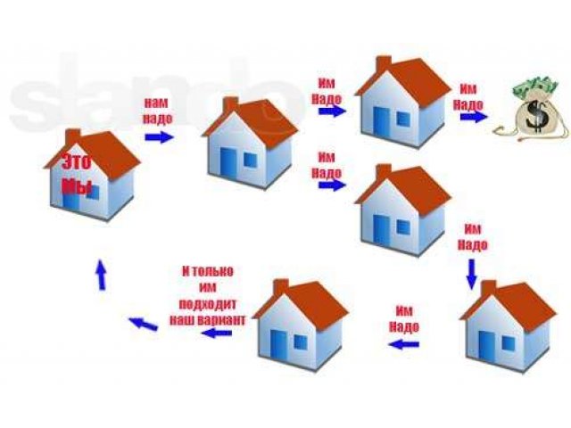 Альтернативная Продажа Квартиры