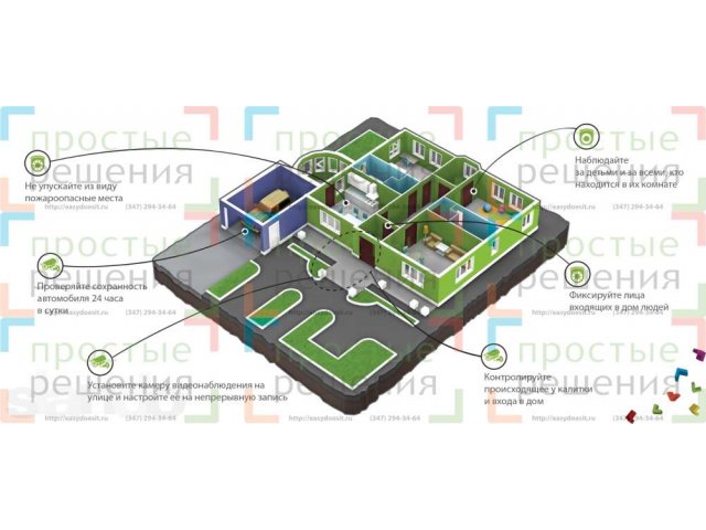 Видеонаблюдение и охранные системы для вашего дома в городе Уфа, фото 1, стоимость: 0 руб.