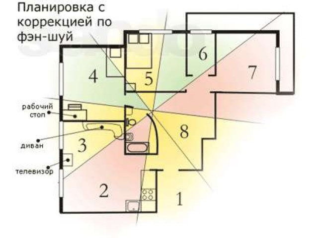 Квартира по фен шуй. Планировка дома по фэн-шуй. Дом по фен шуй планировка. Планировка дома по феншуй.