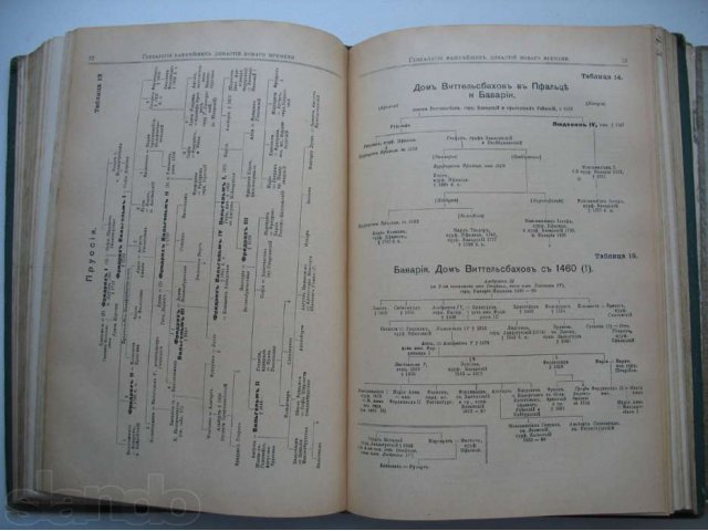 Энциклопедические словари .32тома.7-е издание Гранать и К 1913г в городе Москва, фото 5, Московская область