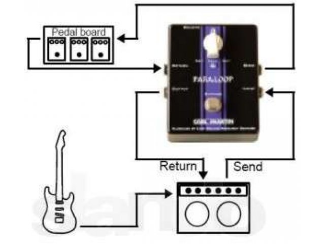 Carl martin Paraloop Педаль эффектов лупер- в городе Волгоград, фото 2, Волгоградская область