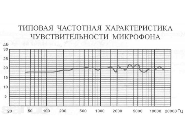 Микрофон конденсаторный Октава МК-519 Новый! в городе Казань, фото 3, Татарстан