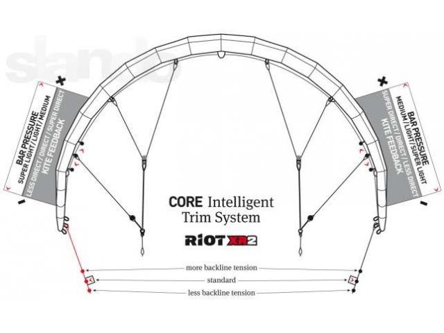 Core RIOT XR2 - 9м2 в городе Москва, фото 2, Московская область