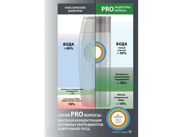Профессиональные средства по уходу за волосами компании faberlic! в городе Нижний Тагил, фото 1, Косметика и парфюмерия
