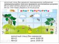 Стенды для детских садов Магнитные стенды в городе Нижний Новгород, фото 1, Нижегородская область