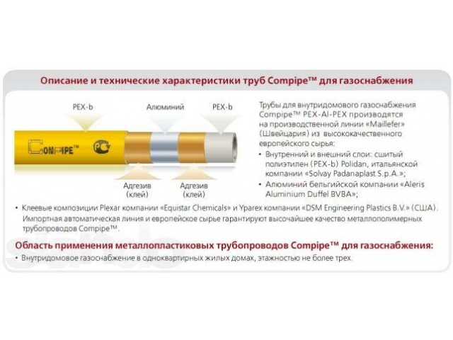 Металлопластиковая труба для газа COMPIPE в городе Курган, фото 2, Сантехника