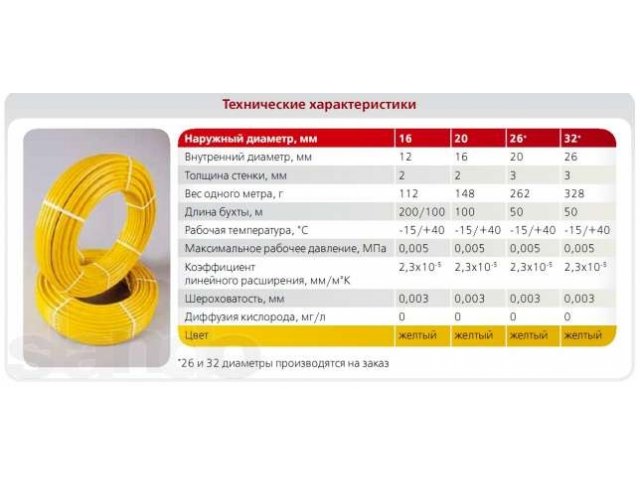 Металлопластиковая труба для газа COMPIPE в городе Курган, фото 3, Курганская область