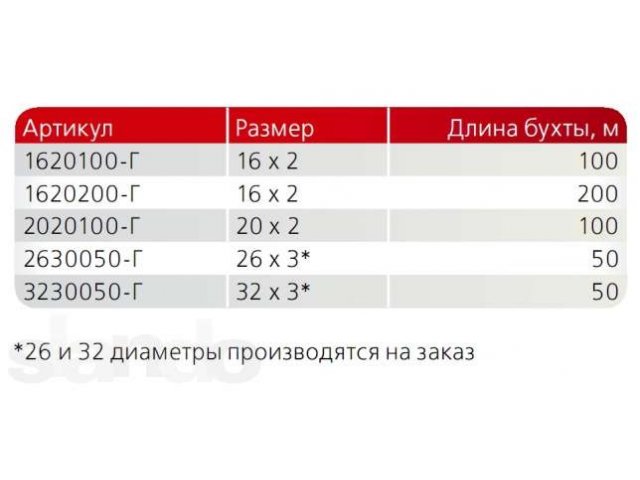 Металлопластиковая труба для газа COMPIPE в городе Курган, фото 4, стоимость: 0 руб.