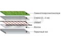 Инфракрасный саморегулируемый теплый пол RHE, под любое покрытие пола. в городе Краснодар, фото 6, Отопление