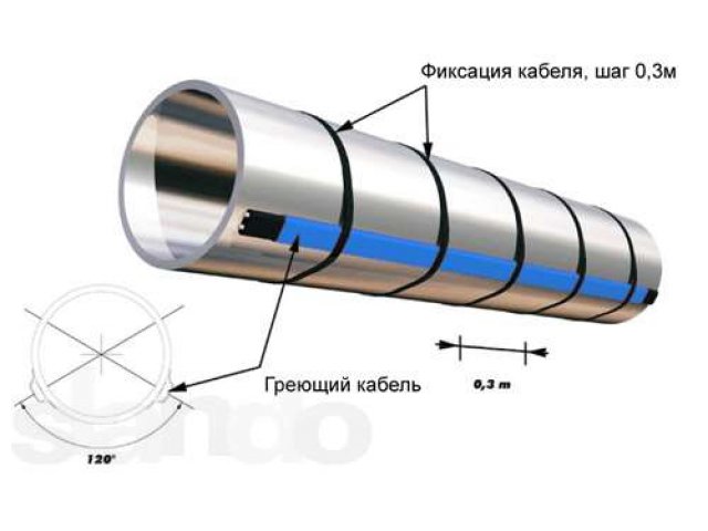 Греющий кабель саморегулирующейся(Обогрев кровли, труб) в городе Санкт-Петербург, фото 1, Электрика