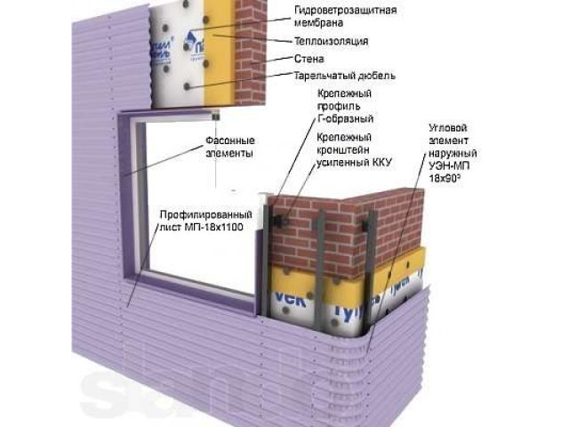 Навесные вентилируемые фасады в городе Орёл, фото 5, стоимость: 0 руб.