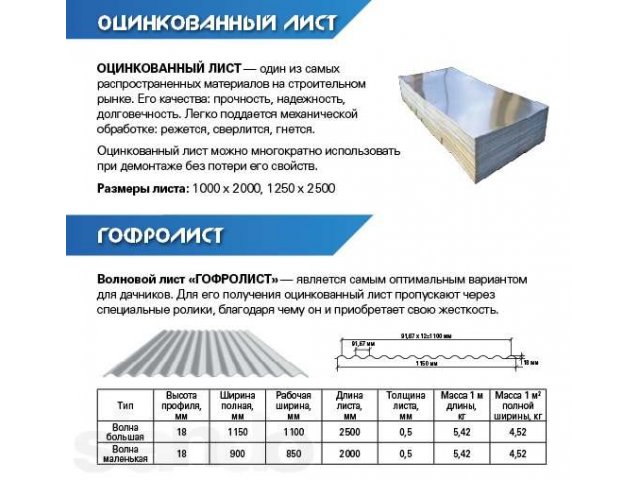 Оцинкованный гладкий лист 1250х2500 в городе Воронеж, фото 1, Металлопрокат и арматура