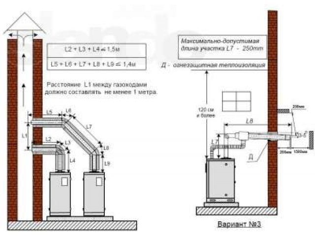 Установка Газовых Котлов Стоимость