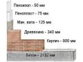 Утеплитель заливной ПЕНОИЗОЛ в городе Вязьма, фото 1, Смоленская область