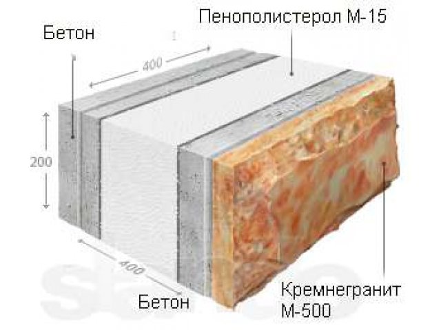 Строительный теплоблок Кремнегранит в городе Петрозаводск, фото 1, Прочие стройматериалы