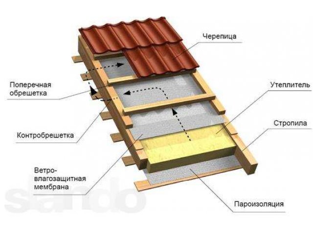 Стройматериалы в городе Ставрополь, фото 1, стоимость: 0 руб.