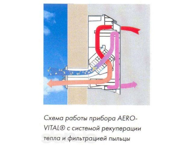 Очиститель воздуха со сменными фильтрами АЭРОПАК в городе Стерлитамак, фото 2, Башкортостан