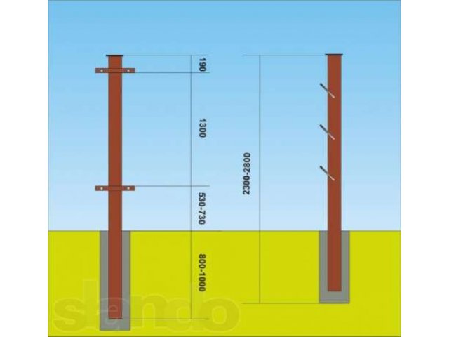 Столбы Для Забора Металлические Цена