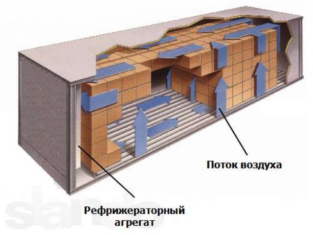 Продаю Рефконтейнер 40-футовый в городе Чебоксары, фото 1, Чувашия