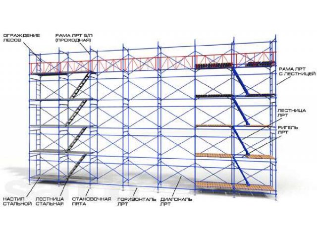 Сдам в аренду рамные строительные леса лрт-42 б/у в городе Домодедово, фото 1, стоимость: 90 руб.