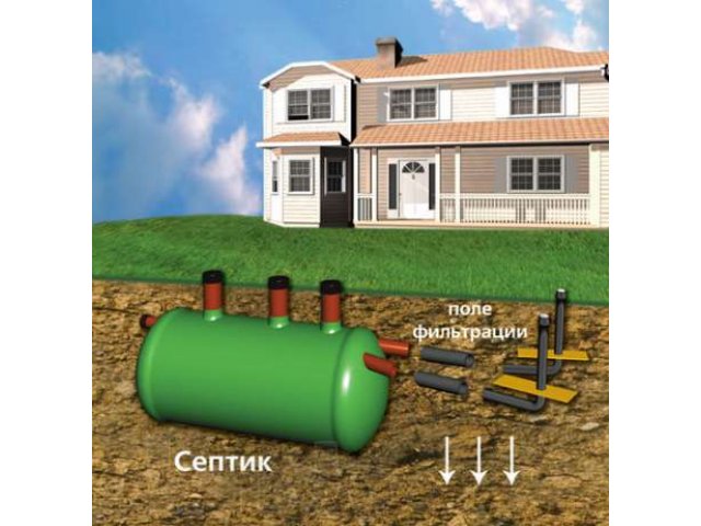 установка септиков автономных канализаций в городе Санкт-Петербург, фото 2, стоимость: 15 000 руб.