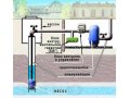 установка септиков автономных канализаций в городе Санкт-Петербург, фото 3, Для водоснабжения, теплоснабжения и канализации