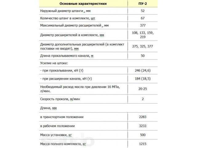 Установки для прокалывания грунта ПУ-2 ИГЛА в городе Красноярск, фото 2, Красноярский край