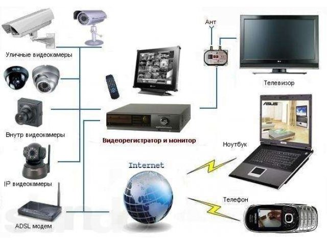 Видеонаблюдение, домофон, СКУД в городе Саратов, фото 1, стоимость: 0 руб.