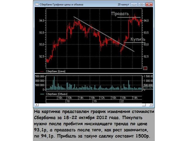 Учим зарабатывать на бирже! в городе Кемерово, фото 2, Бизнес образование, курсы