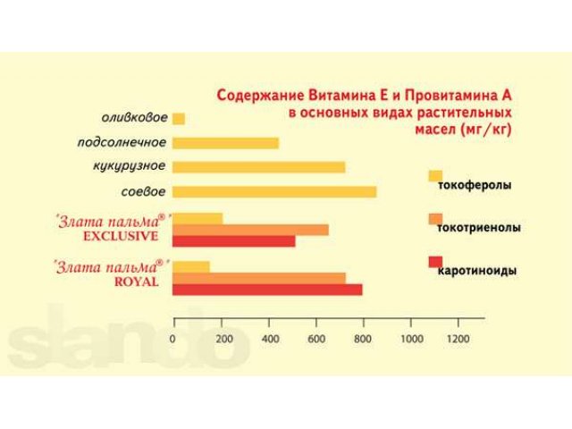 Почему масло «ЗЛАТА ПАЛЬМА» ® является целебным? Узнай это прямо здесь в городе Уфа, фото 2, Сетевой маркетинг