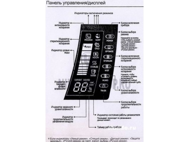 Увлажнитель воздуха Air Wellhess Nikken в городе Уфа, фото 2, Башкортостан