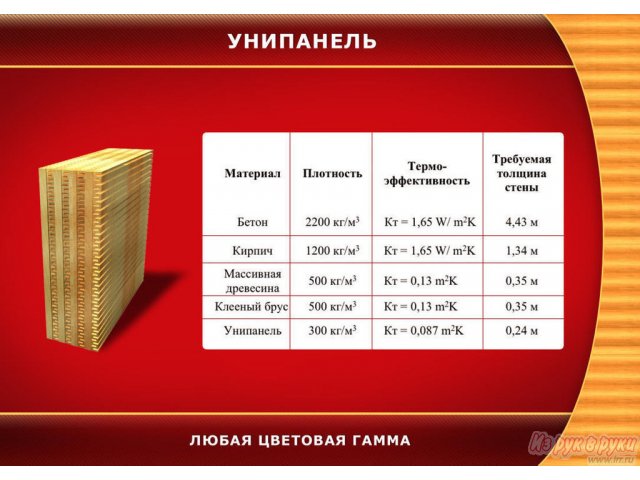 ИНЖЕНЕРНАЯ ДРЕВЕСИНА (полы-стены-перекрытия) в городе Санкт-Петербург, фото 7, стоимость: 2 000 руб.