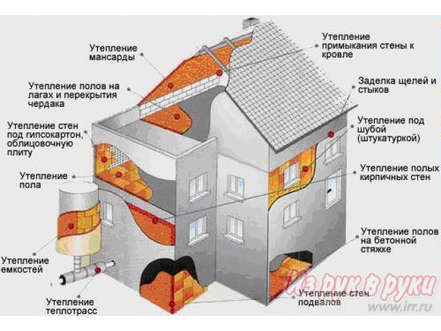 безопасный и экологичный утеплитель для дома ЛАЙТТЕК в городе Краснодар, фото 4, стоимость: 800 руб.