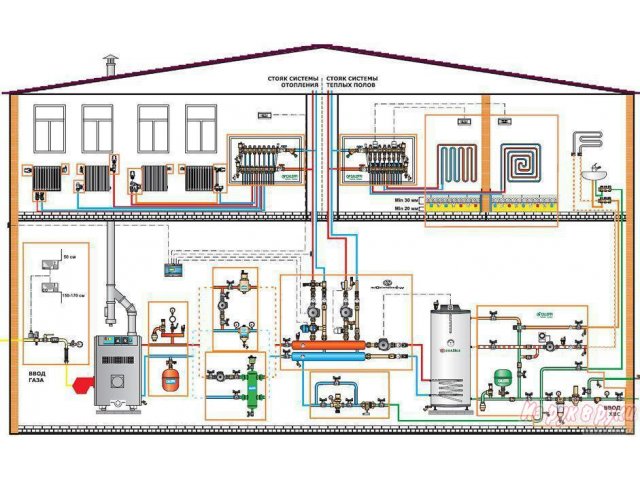 Монтаж и обслуживание систем отопления в городе Ульяновск, фото 1, Ульяновская область