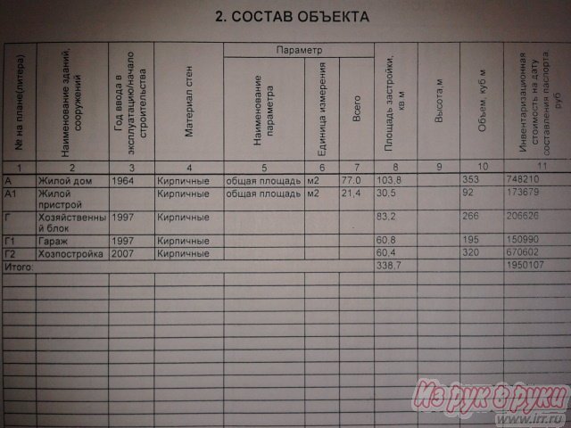 Продаю офисно-производственное помещение в городе Дзержинск, фото 5, Бизнес под ключ