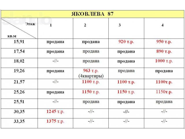 Продаем квартиры-студии, Яковлева 87 в городе Томск, фото 2, Томская область