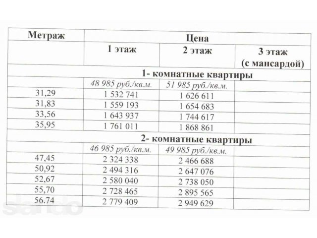 2 комнатная в малоэтажном жилом комплексе Экоград-Обухово Горьковское в городе Электроугли, фото 7, Новостройки