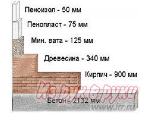 Пеноизол-утепление домов, мансард, перекрытий в городе Краснодар, фото 2, Изоляционные материалы