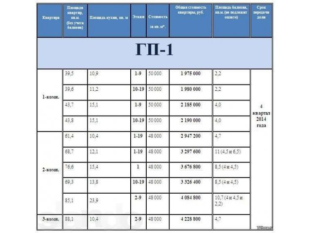 Продается 1 комн. квартира 43,8 кв. в ЖК «Два Капитана» в городе Тюмень, фото 3, Тюменская область