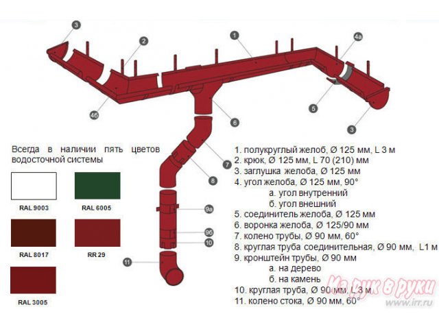 водосточная система в городе Красноярск, фото 1, стоимость: 0 руб.