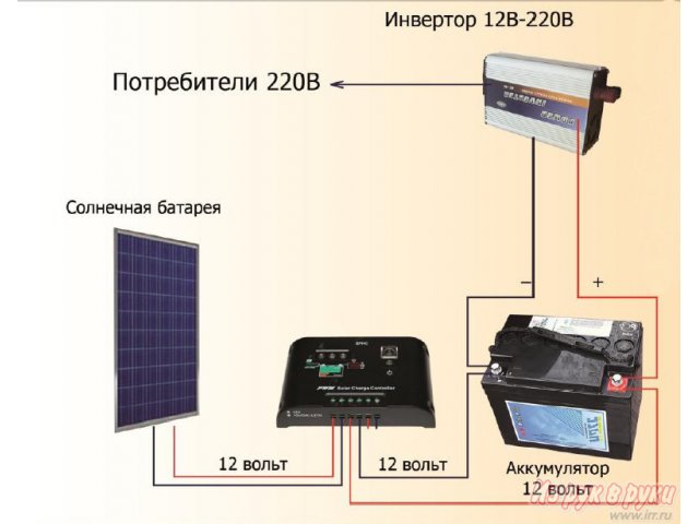 Солнечная электростанция в городе Белгород, фото 2, Белгородская область