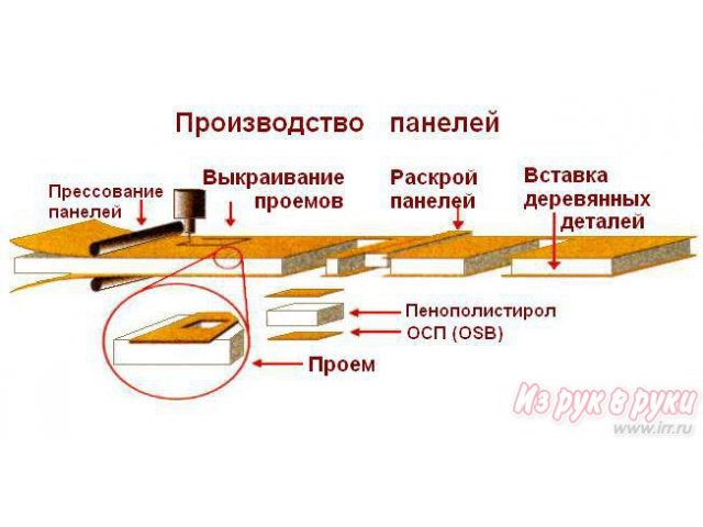 Приглашаю инвесторов к взаимовыгодному сотрудничеству в городе Томск, фото 8, Партнерство