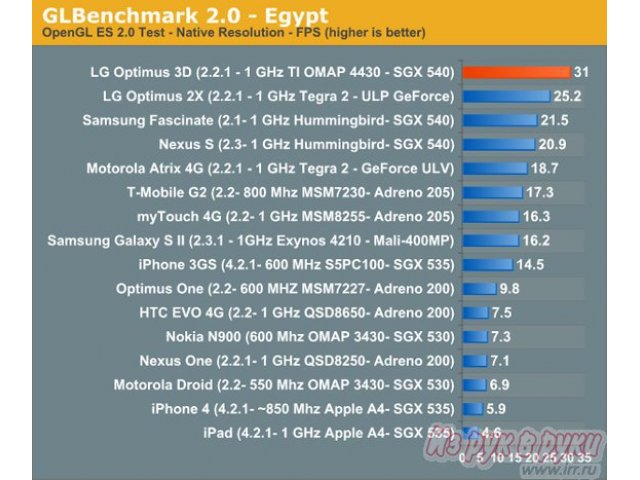 Продам мобильный телефон LG Optimus 3D P920 б/у в городе Оренбург, фото 3, Оренбургская область