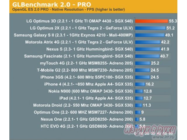 Продам мобильный телефон LG Optimus 3D P920 б/у в городе Оренбург, фото 5, Мобильные телефоны