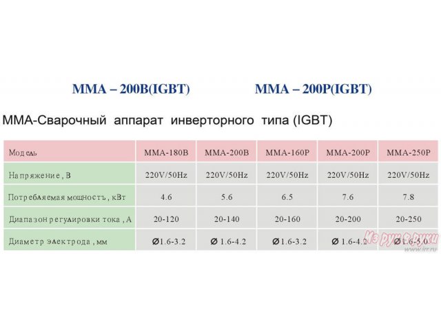 Сварочные аппараты в городе Липецк, фото 2, Липецкая область