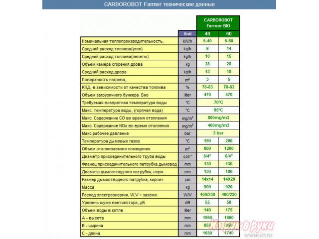 отопительный котел  CARBOROBOT в городе Санкт-Петербург, фото 3, стоимость: 300 000 руб.