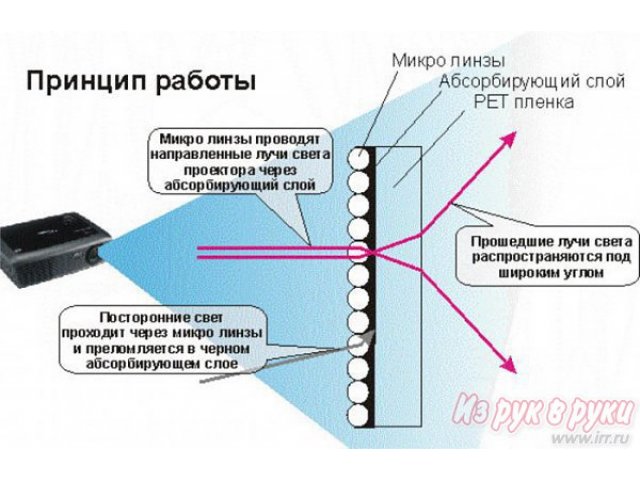 Живые витрины в городе Владимир, фото 2, Владимирская область