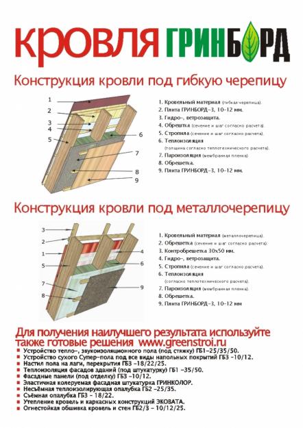 ГринБорд (плита фибролитовая) GreenBoard купить в Екатеринбурге. в городе Екатеринбург, фото 3, Лесопиломатериалы, столярные изделия